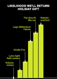 Wired Quote